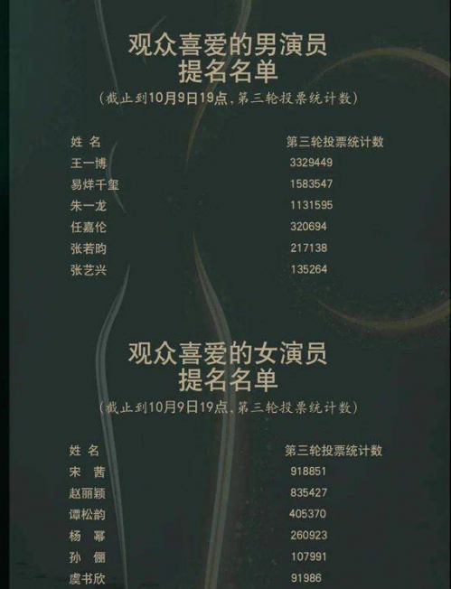 2020金鹰节颁奖晚会在哪看？当贝投影F3教你如何大屏观看！